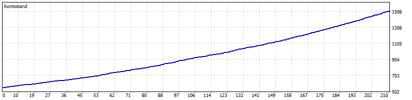LMX-3 AI Apex Performance Chart