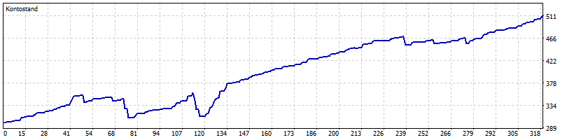 LMX-1 Core Performance Chart