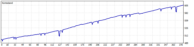 LMX-2 Prime Performance Chart